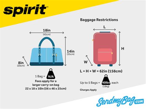 rolling duffle bagd